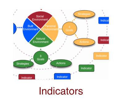 indicators-0